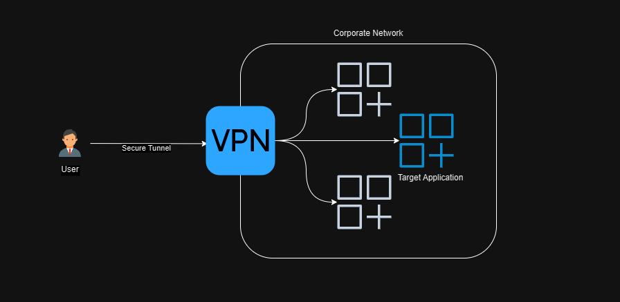 vpn-example